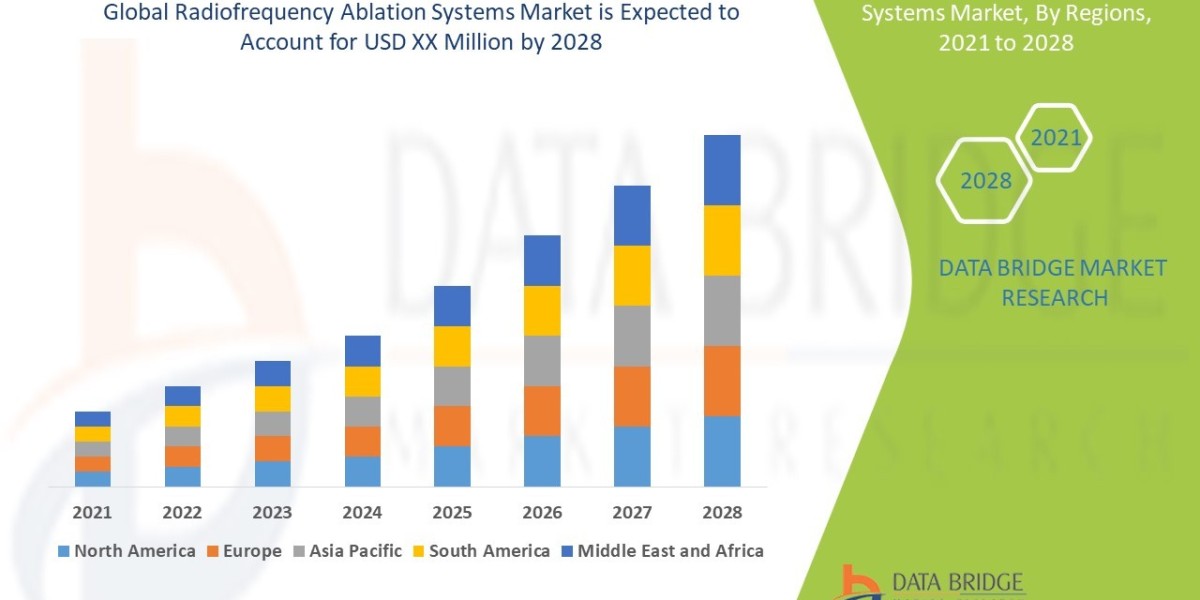 Radiofrequency Ablation Systems Market: Trends, Analysis, and Competitive Landscape