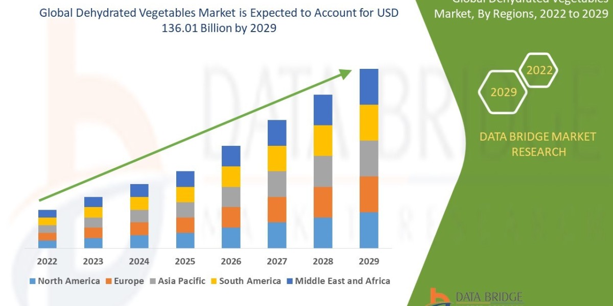Dehydrated Vegetables Market Soars with Convenience Food and Snacking Trends
