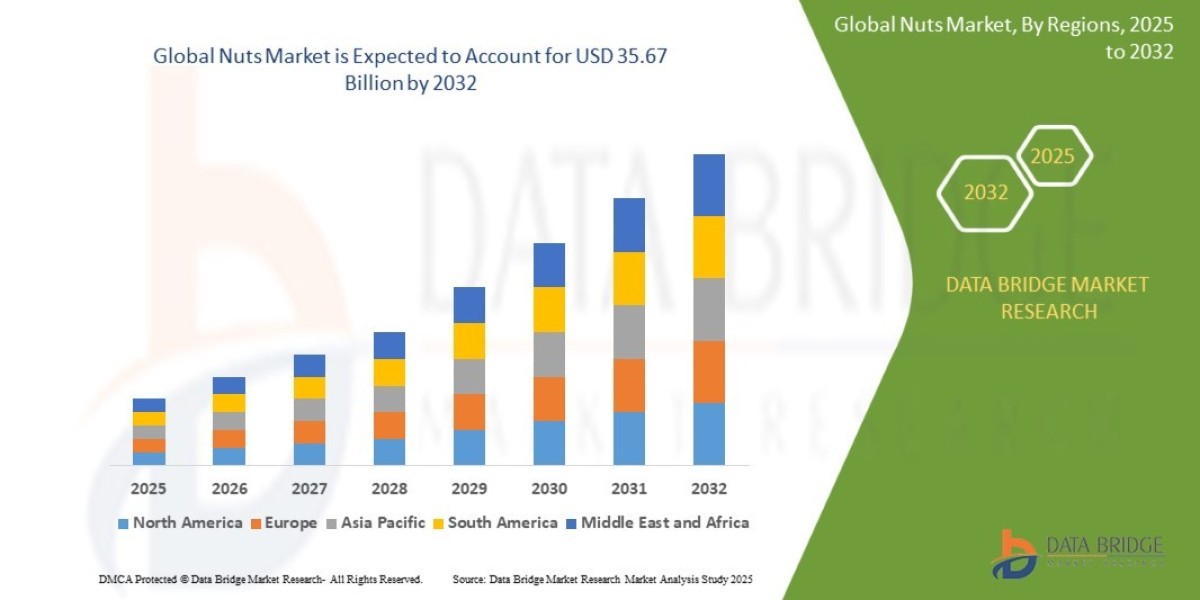 Nuts Market Overview: Key Drivers and Challenges
