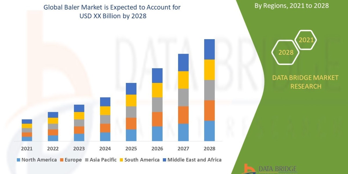 Baler Market Growth Accelerated by Agricultural Mechanization Trends