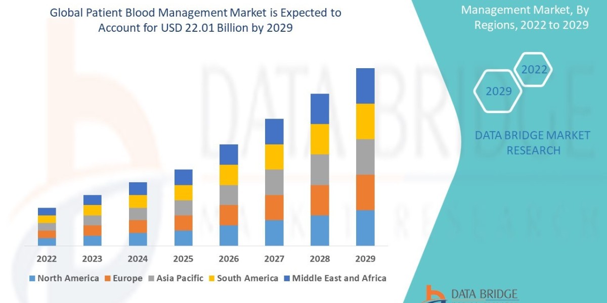 Patient Blood Management Market: Trends, Analysis, and Competitive Landscape