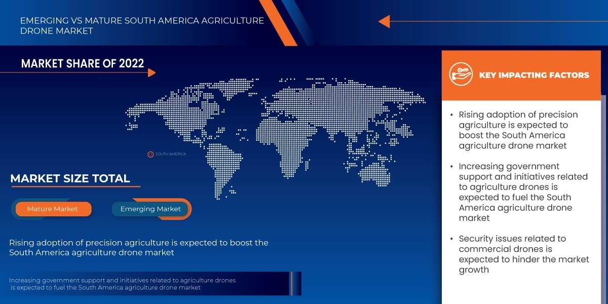 South America Agriculture Drone Market Shares, Demand, and Growth Trends 2030