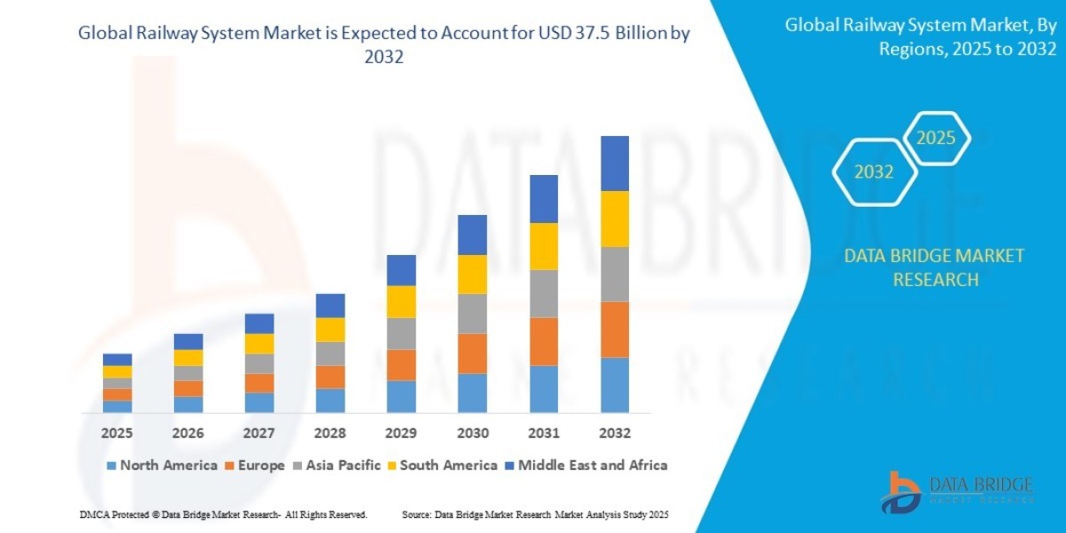 Railway System Market Overview: Key Drivers and Challenges