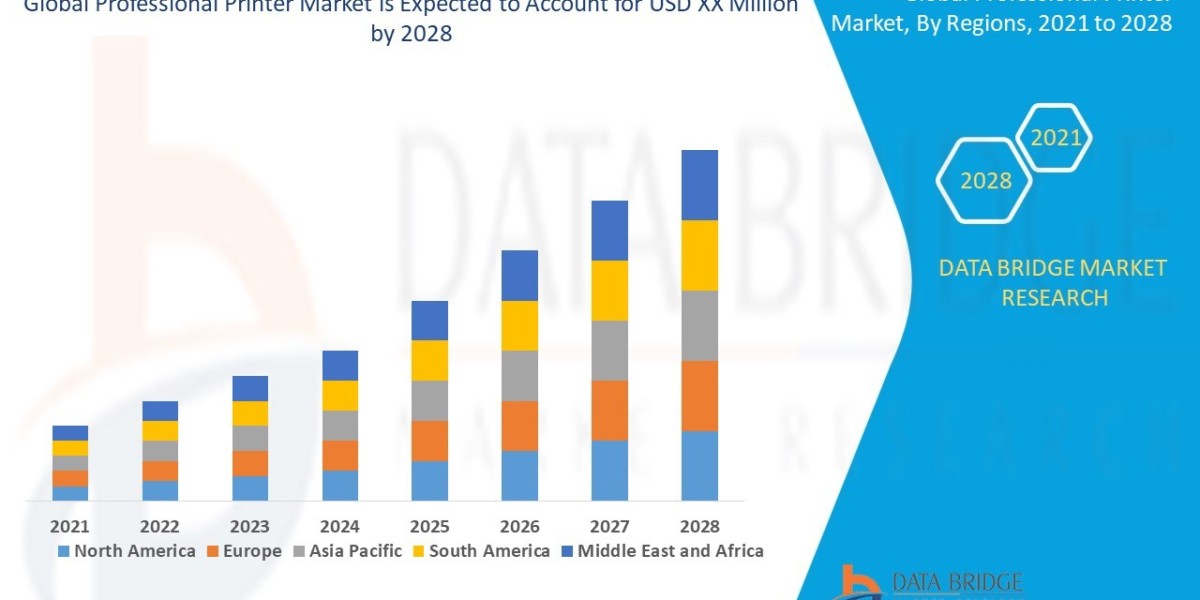 Professional Printer Market: Trends, Analysis, and Competitive Landscape
