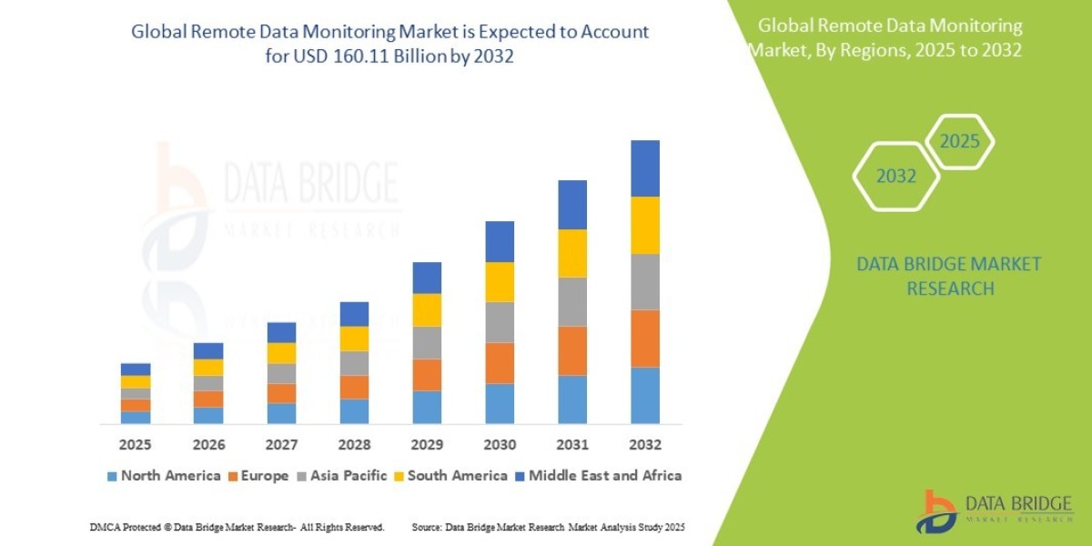 Remote Data Monitoring Market Overview: Key Drivers and Challenges