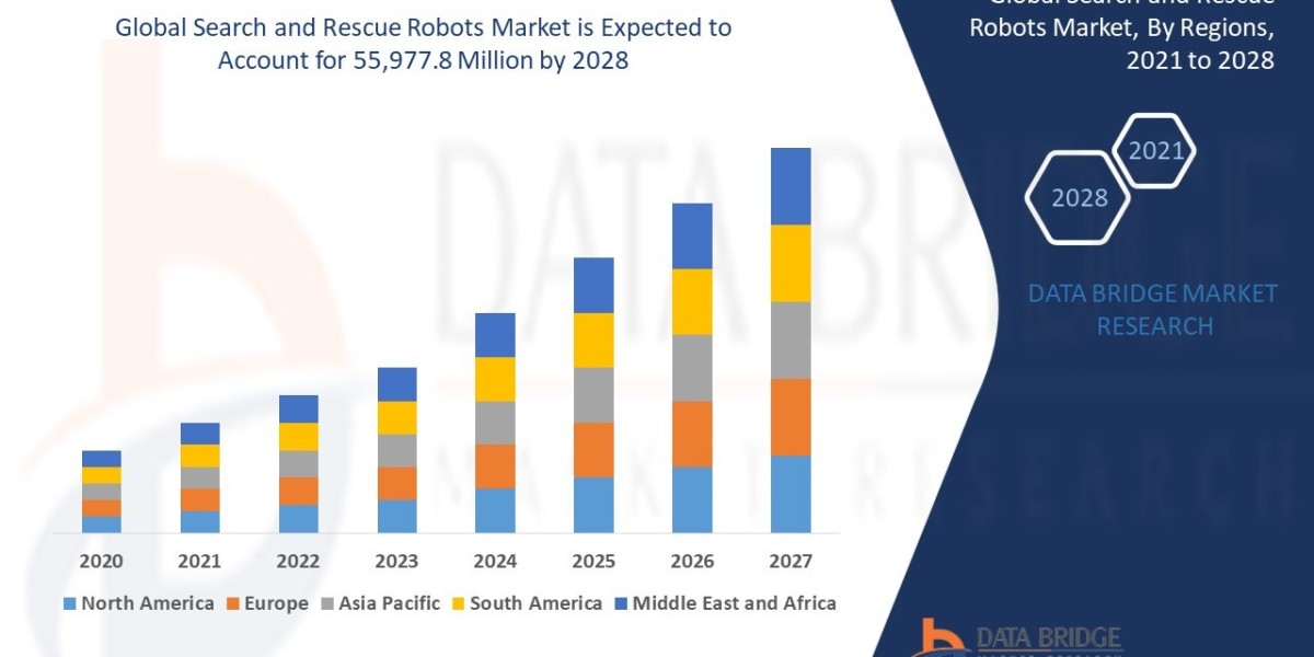 Rescue Robots Market: Search & Save Powered by AI