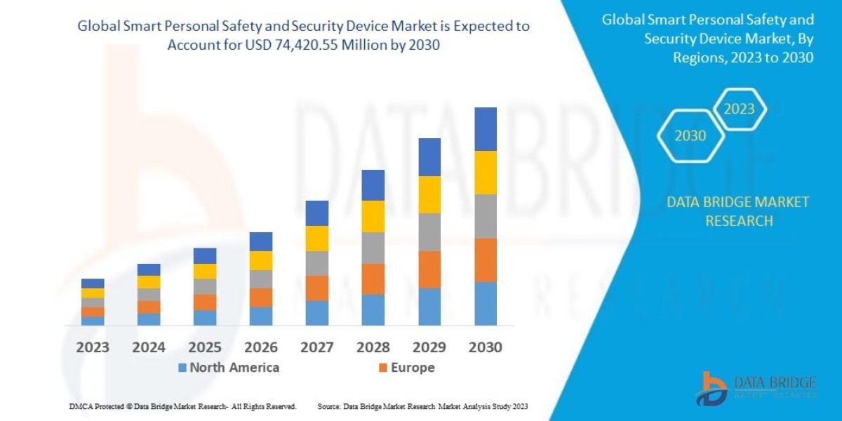 Smarter Safety: The Evolution of Personal Security Devices