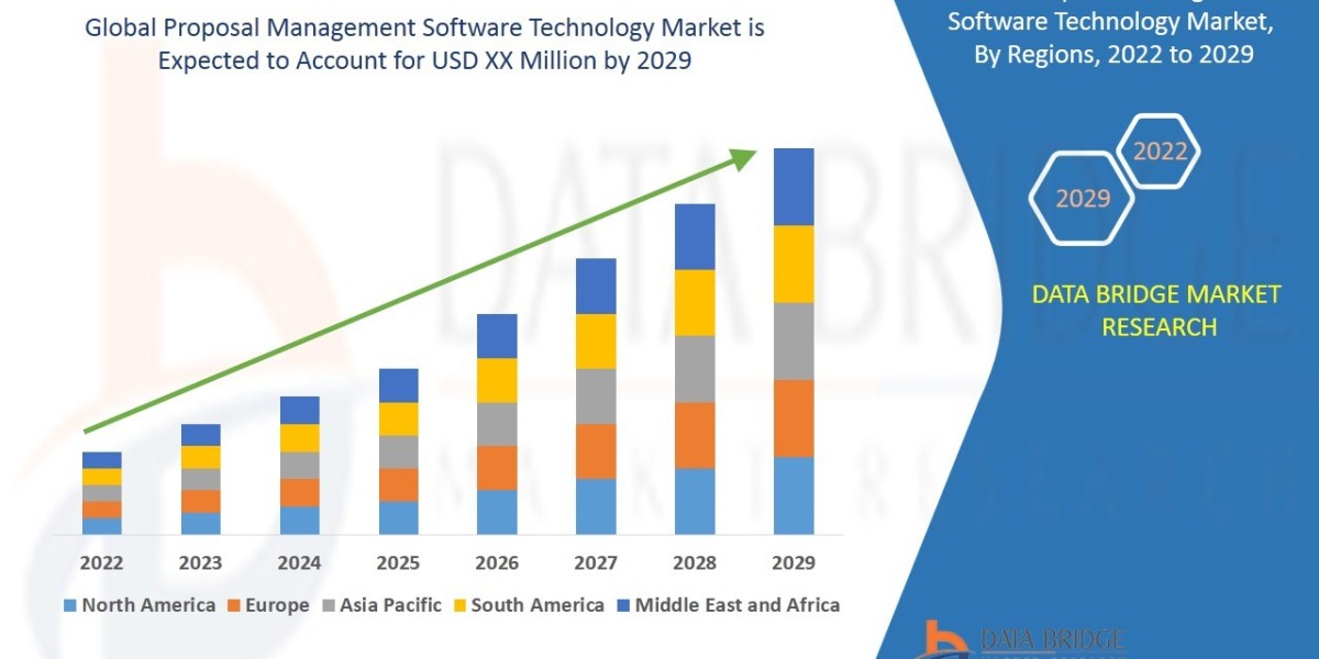 Proposal Management Software Market: Smarter Bids, Bigger Wins