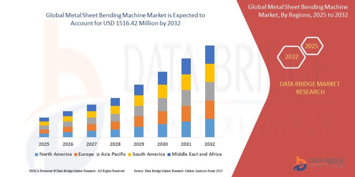 Metal Sheet Bending Machine Market Dynamics: Key Drivers and Restraints