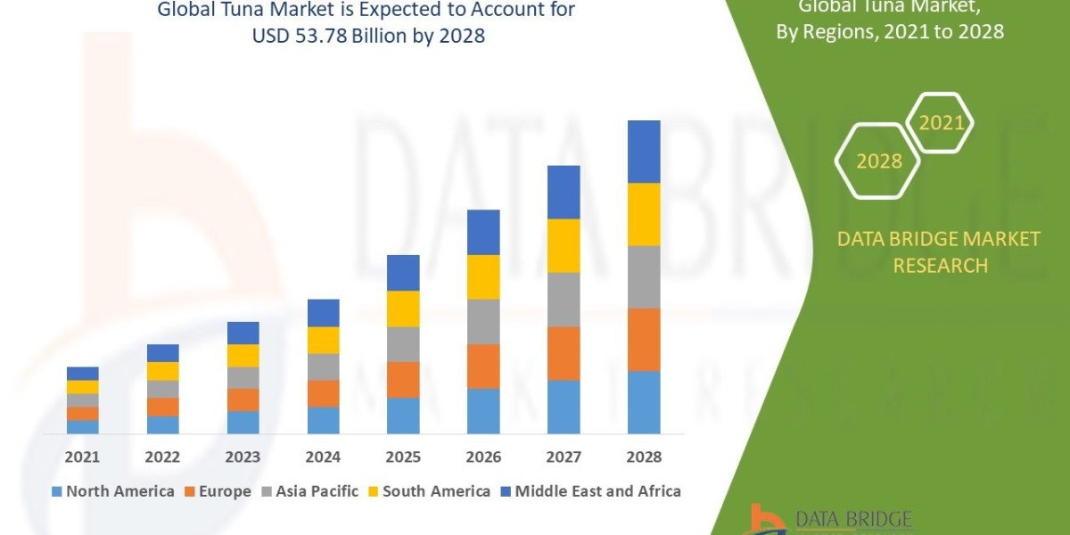 Tuna Market Navigates Changing Tides in Global Seafood Consumption