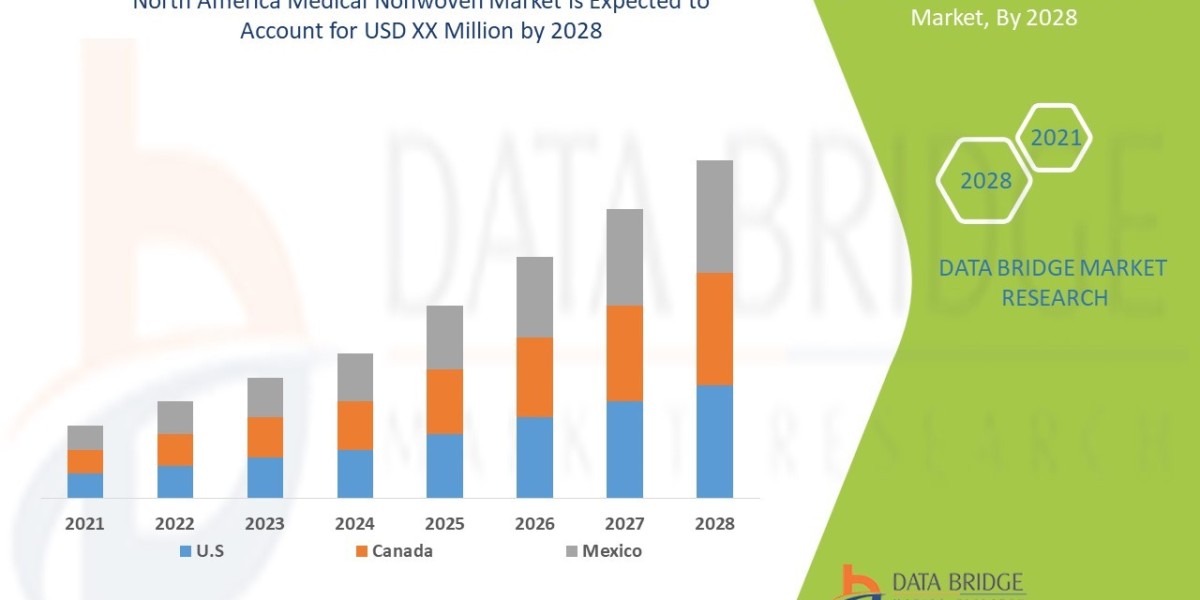 North America Medical Nonwoven Market Advances on Infection Control Innovations