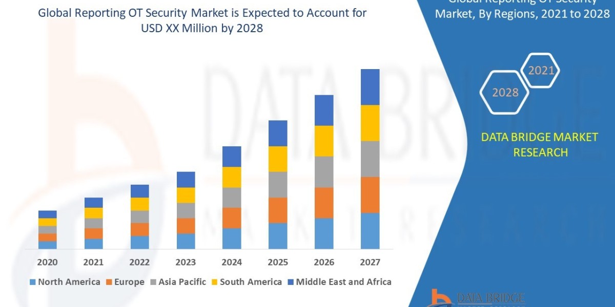 Why OT Security Market is the Next Frontier in Cyber Defense