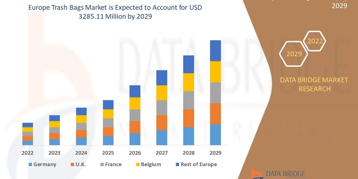 Europe Trash Bags Market Trends, Insights and Future Outlook