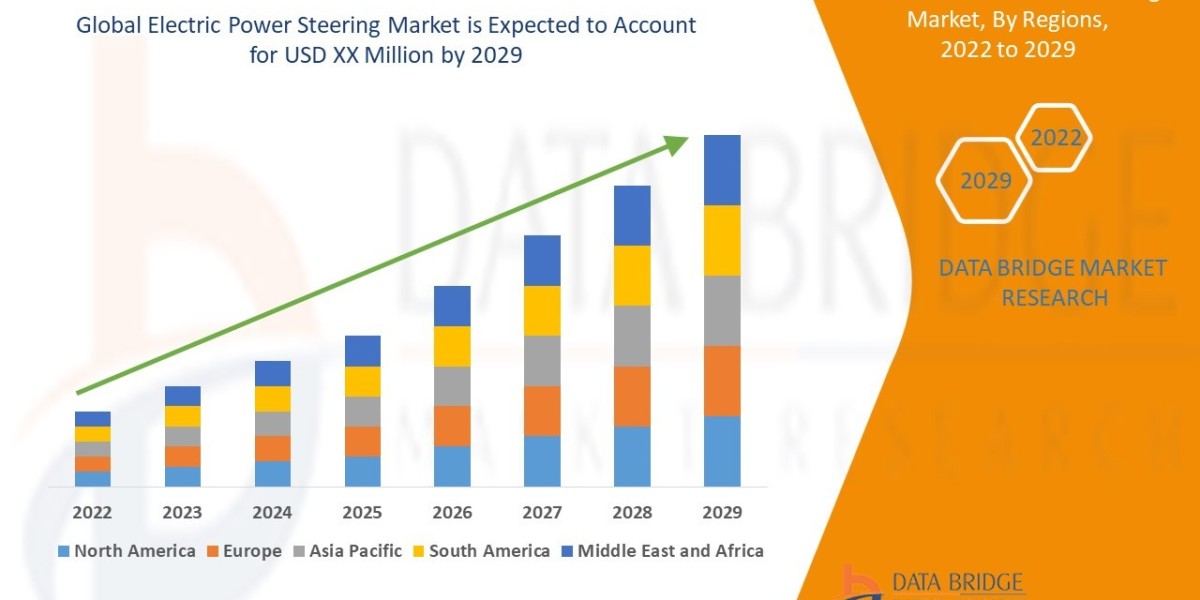 Electric Power Steering Market Accelerates with the Rise of EVs and Autonomous Vehicles
