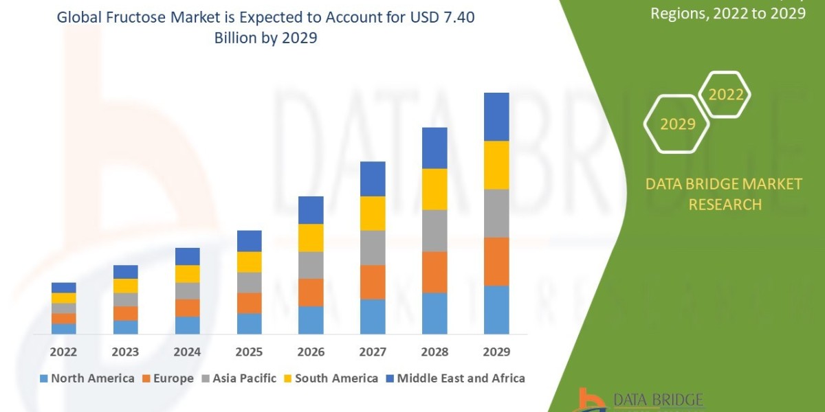Sweet Trends Ahead: Global Fructose Market Forecast Till 2032