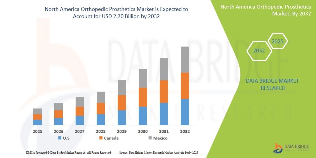 North America Orthopedic Prosthetics Market Trends, Insights and Future Outlook