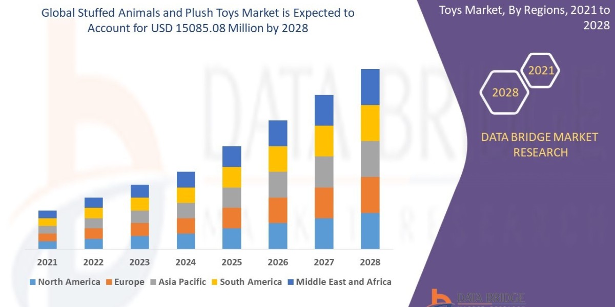 Plush Toys Market: Stuffed Animals Fueling Global Play Trends