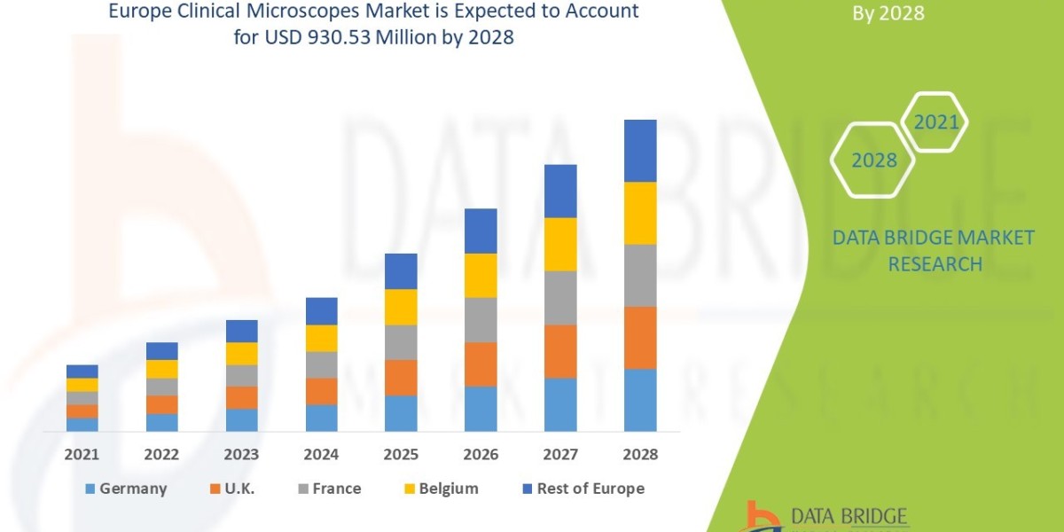 Precision in Focus: Europe’s Clinical Microscopes Market Outlook to 2032