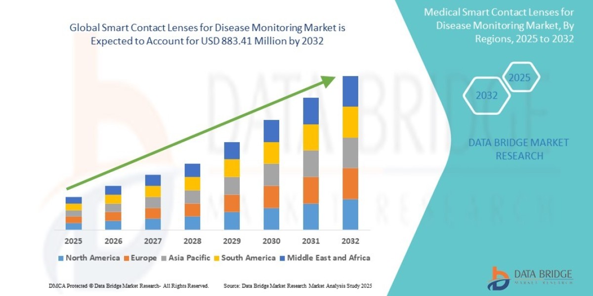 Smart Contact Lenses for Disease Monitoring Market: Size, Share, and Future Growth