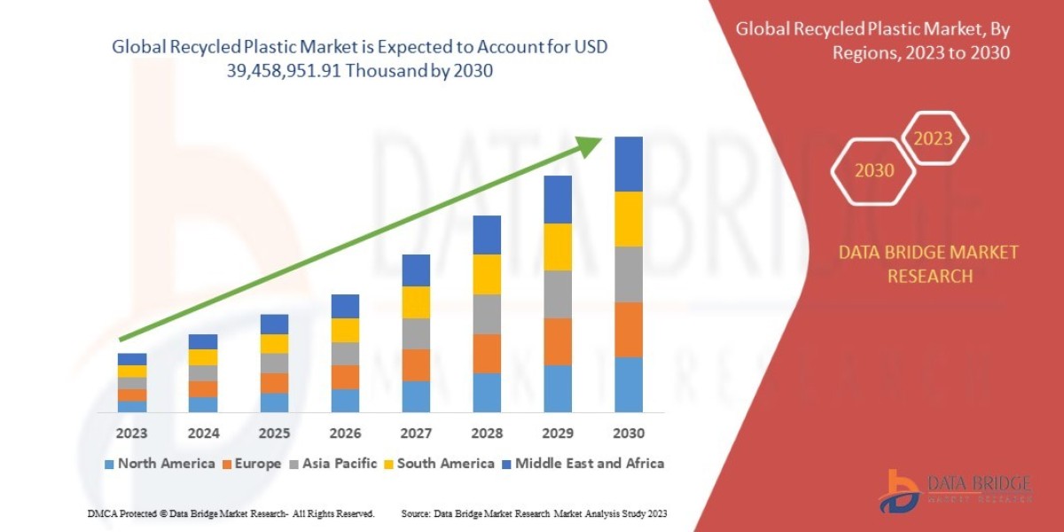 Recycled Plastic Market Size, Share, Trends, Key Drivers, Growth Opportunities and Competitive Outlook