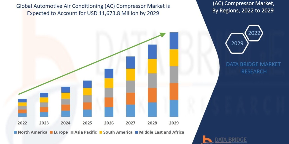 Driving Cool Comfort: Forecasting the Automotive AC Compressor Market, 2025–2032