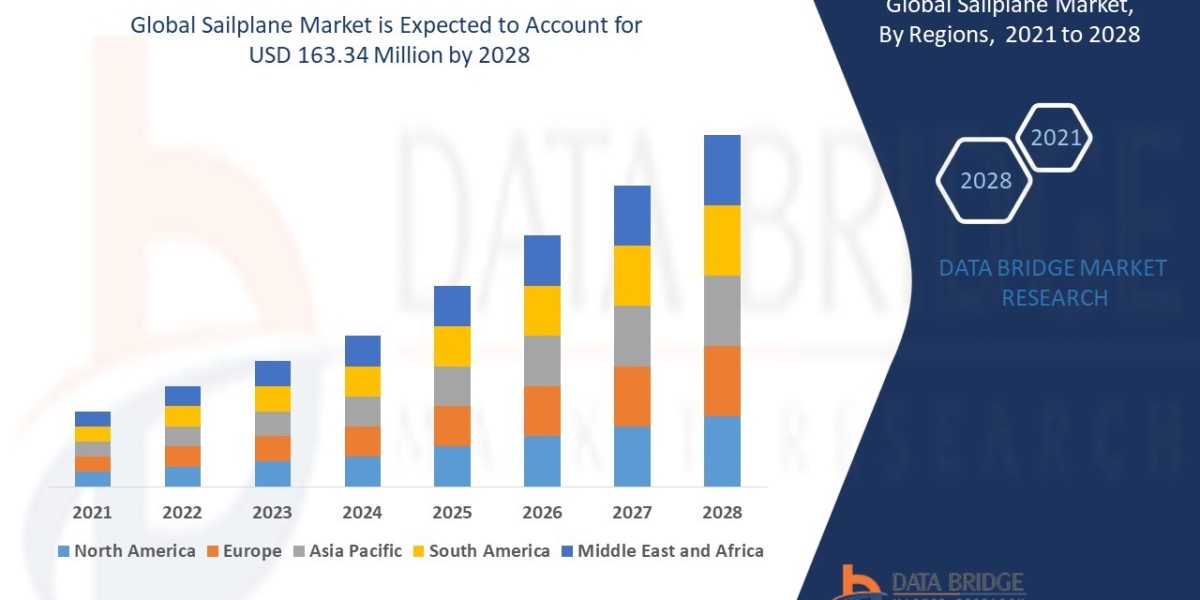 Silent Skies: Global Sailplane Market Forecast to 2032