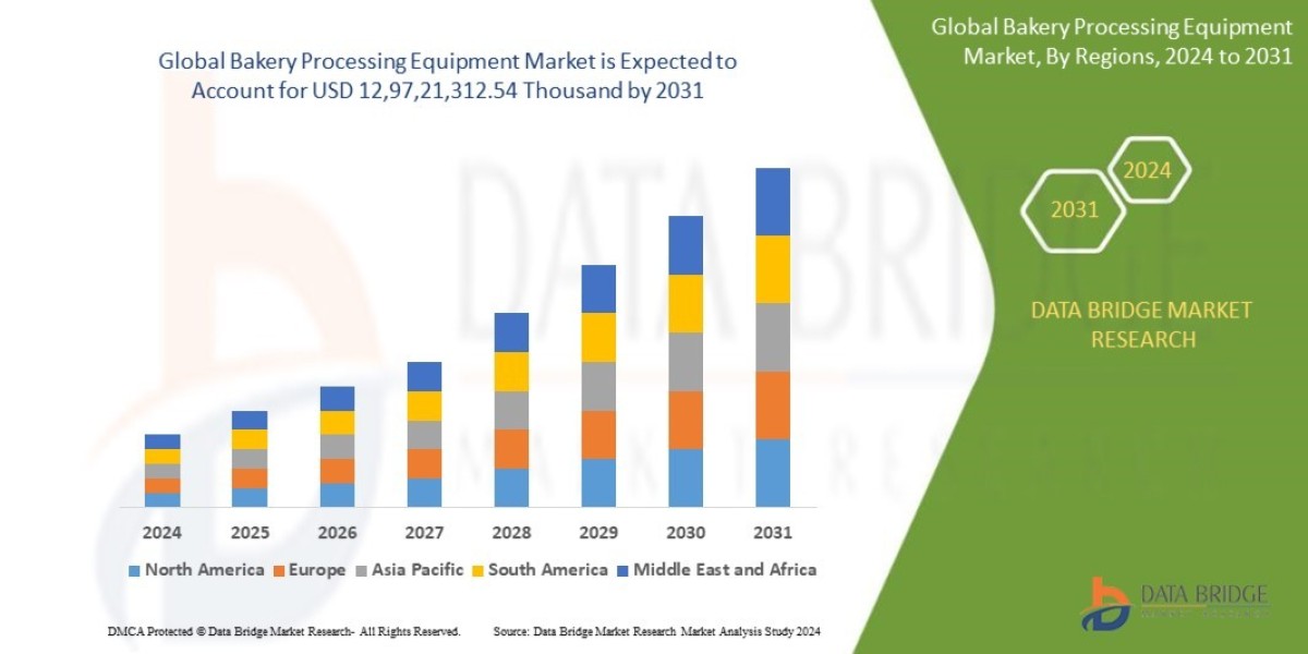Bakery Processing Equipment Market Size, Share, Trends, Demand, Growth and Competitive Analysis