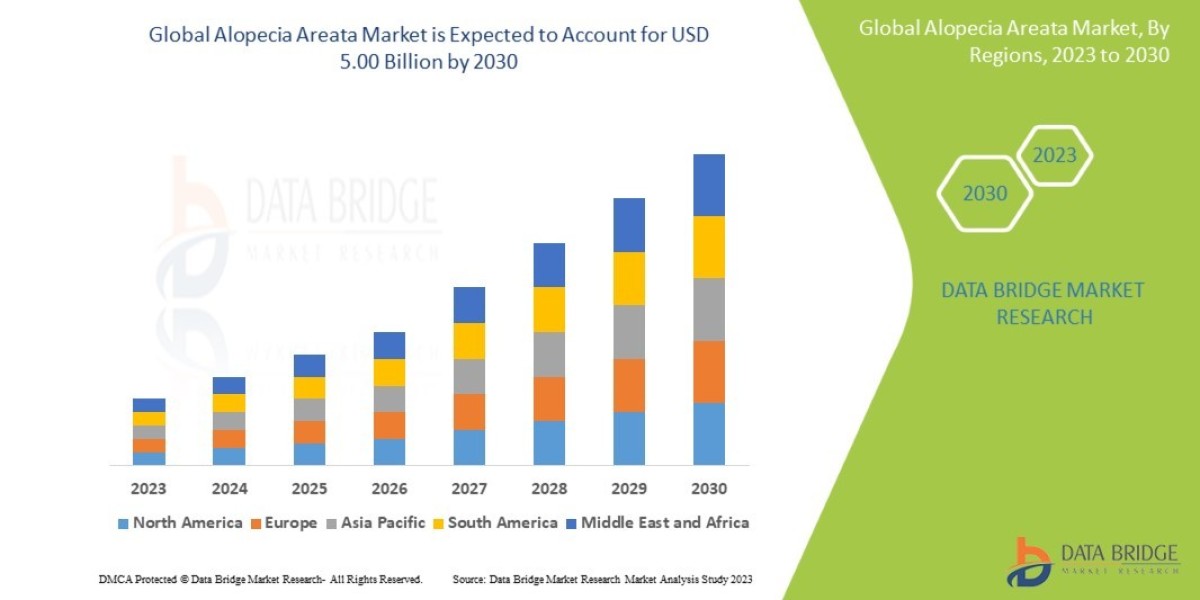 Alopecia Areata Market Sees Innovation Surge in Dermatology and Hair Regrowth Solutions