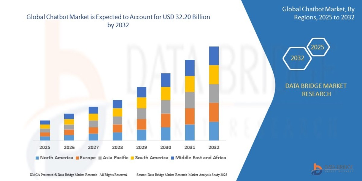 Chatbot Market Size, Share, Trends, Demand, Growth and Competitive Analysis