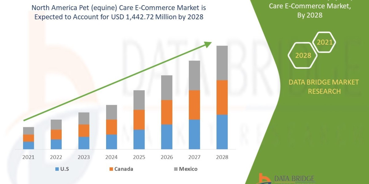 Hooves & Clicks: Pet (Equine) Care E-Commerce in North America