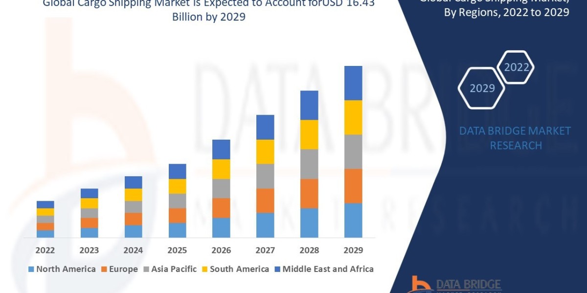 Cargo Shipping Market Sails Ahead Amid Global Trade Recovery and Port Infrastructure Investment
