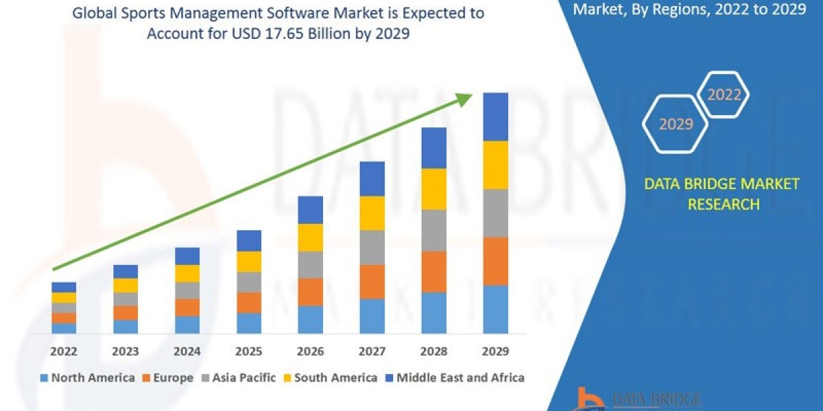 Sports Management Software Market: Digital Transformation in Sports