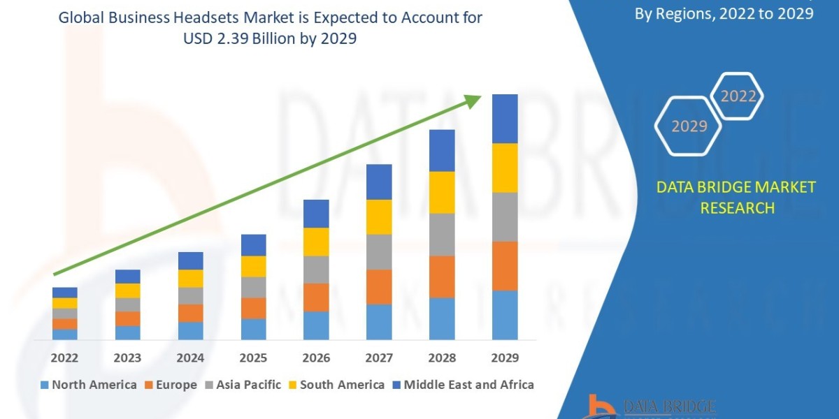 Business Headsets Market Size, Share, Trends, Demand, Growth, Challenges and Competitive Outlook