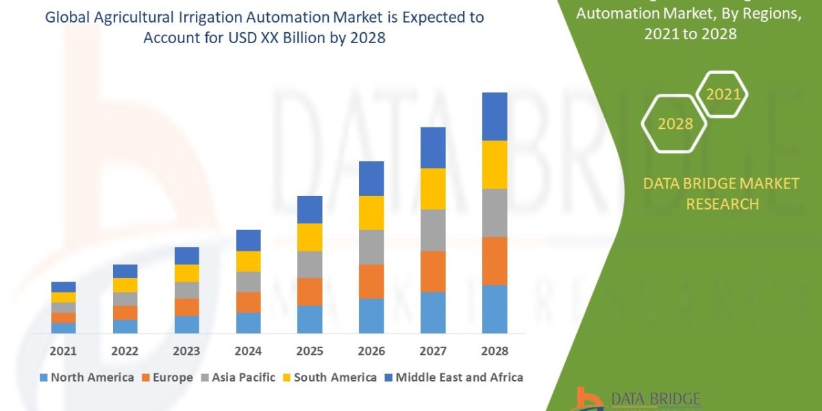 Irrigation Automation Market: Smart Farming for Water Security