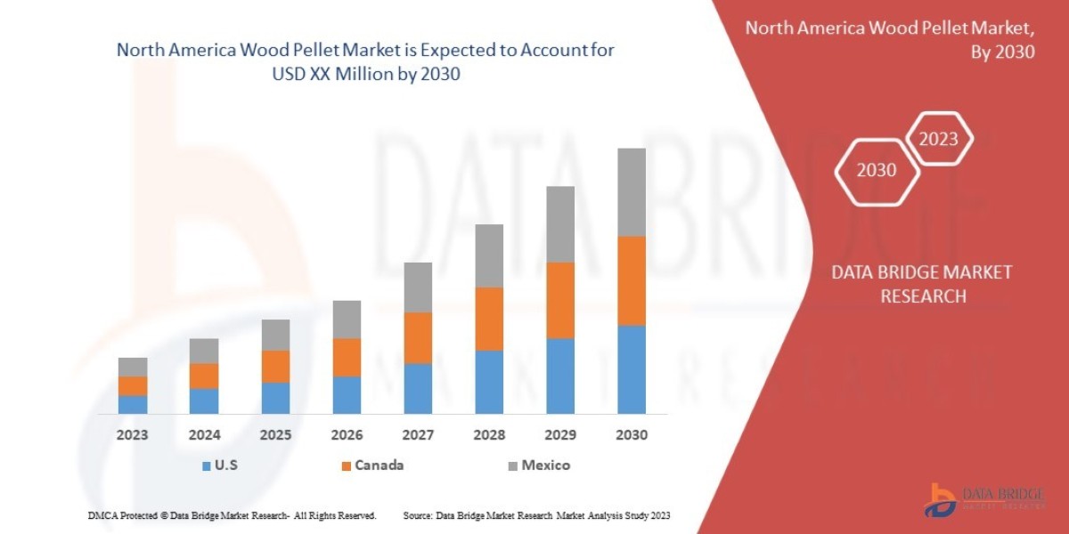 North America Wood Pellet Market Heats Up as Demand for Renewable Energy Sources Grows