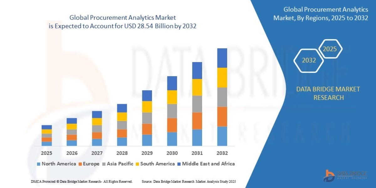 Procurement Analytics Market Expands as Businesses Seek Data-Driven Sourcing Solutions