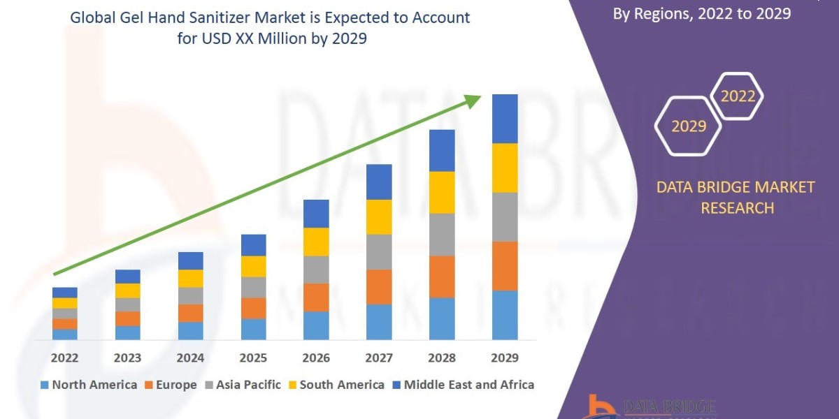 Gel Hand Sanitizer Market Size, Share, Trends, Demand, Growth and Competitive Analysis