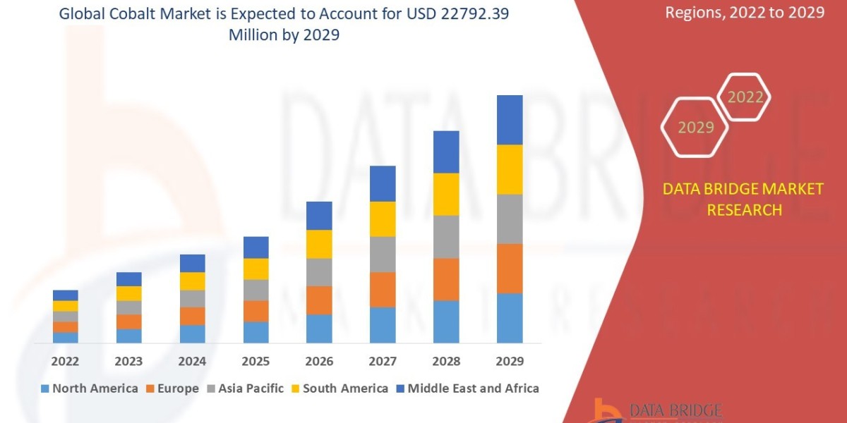 Cobalt Market Size, Share, Trends, Demand, Growth and Competitive Outlook