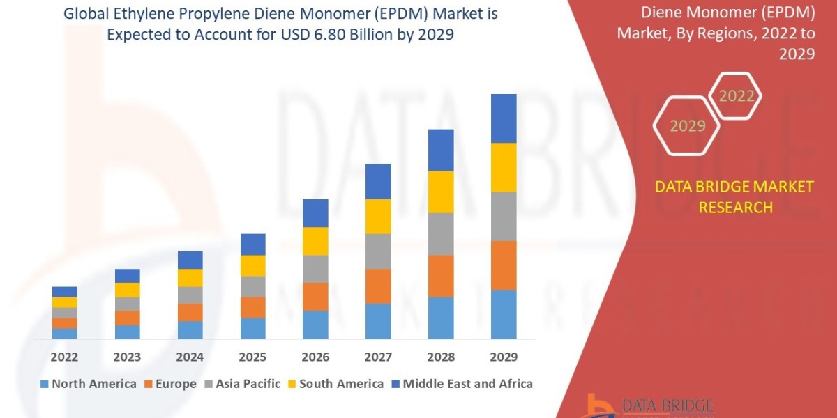 Ethylene Propylene Diene Monomer (EPDM) Market Size, Share, Trends, Key Drivers, Growth Opportunities and Competitive Ou