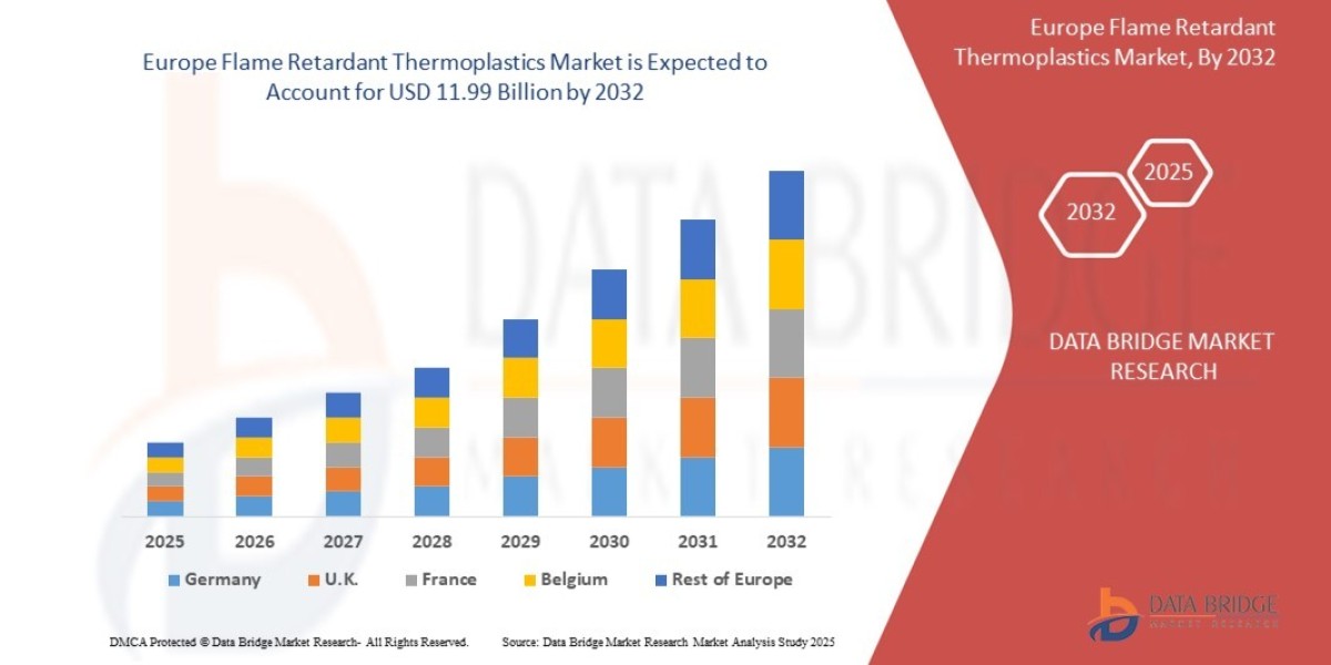 Fire-Resistant Growth: Forecasting Europe’s Flame Retardant Thermoplastics Market to 2032