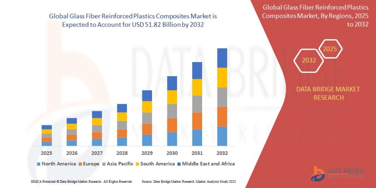 Strength in Structure: GFRP Composites Market Outlook 2025–2032