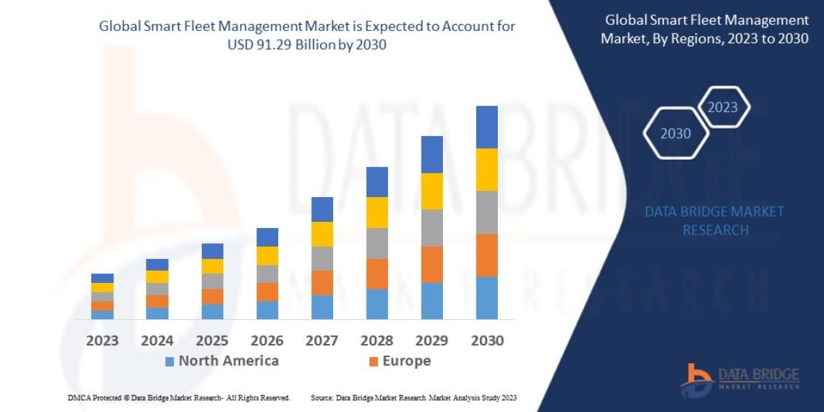 Smart Fleet Management Market Thrives on Digitization and Vehicle Connectivity Trends