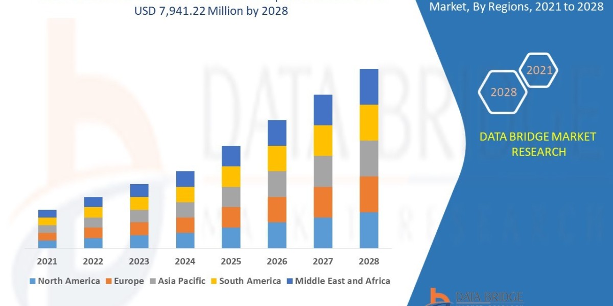 Data Centre Cabinets Rack Market Emerging Insights and Trends 2028