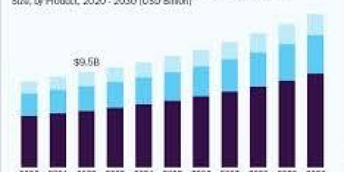 Malaysia Power Tools Market Size, Share, Trends, Demand, Growth and Competitive Analysis
