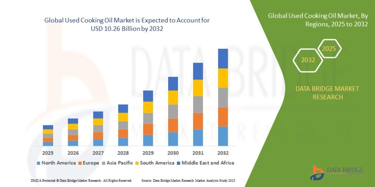 Used Cooking Oil Market: From Waste to Renewable Gold