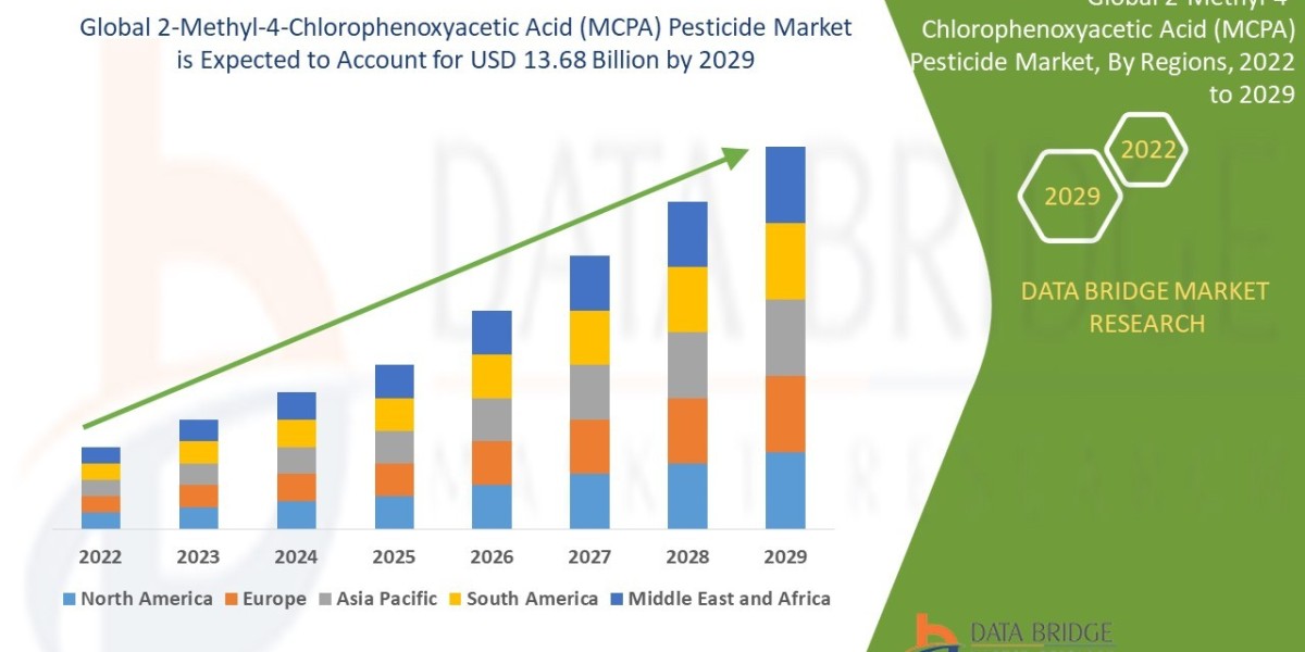 Selective Solutions: MCPA Pesticide Market Outlook 2025–2032