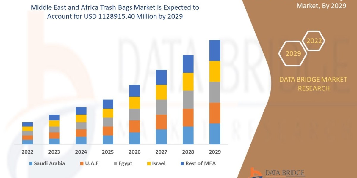 Middle East and Africa Trash Bags Market Overview: Key Drivers and Challenges