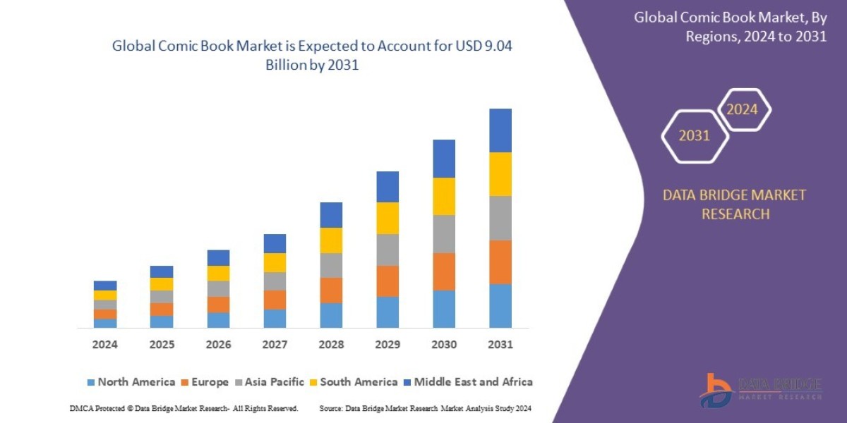 Panels of Progress: Global Comic Book Market Outlook 2025–2032