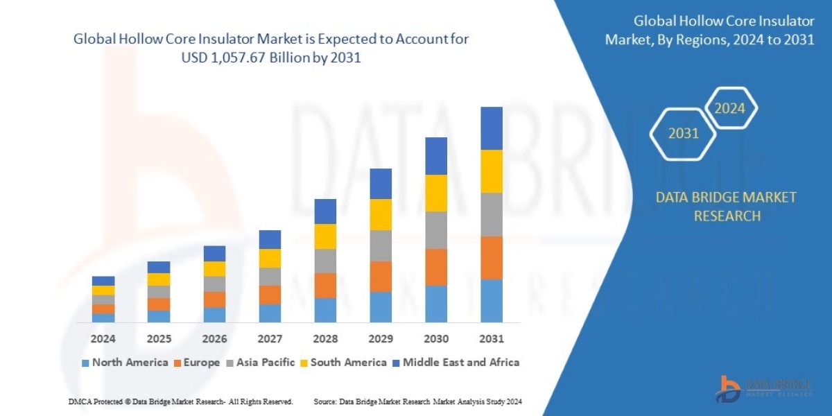 Hollow Core Insulator Market Sees Growth Amid Rising Demand in Power Transmission Infrastructure