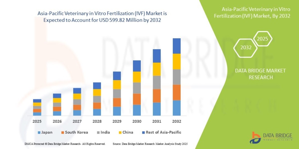 Asia-Pacific Veterinary in Vitro Fertilization (IVF) Market Dynamics: Key Drivers and Restraints